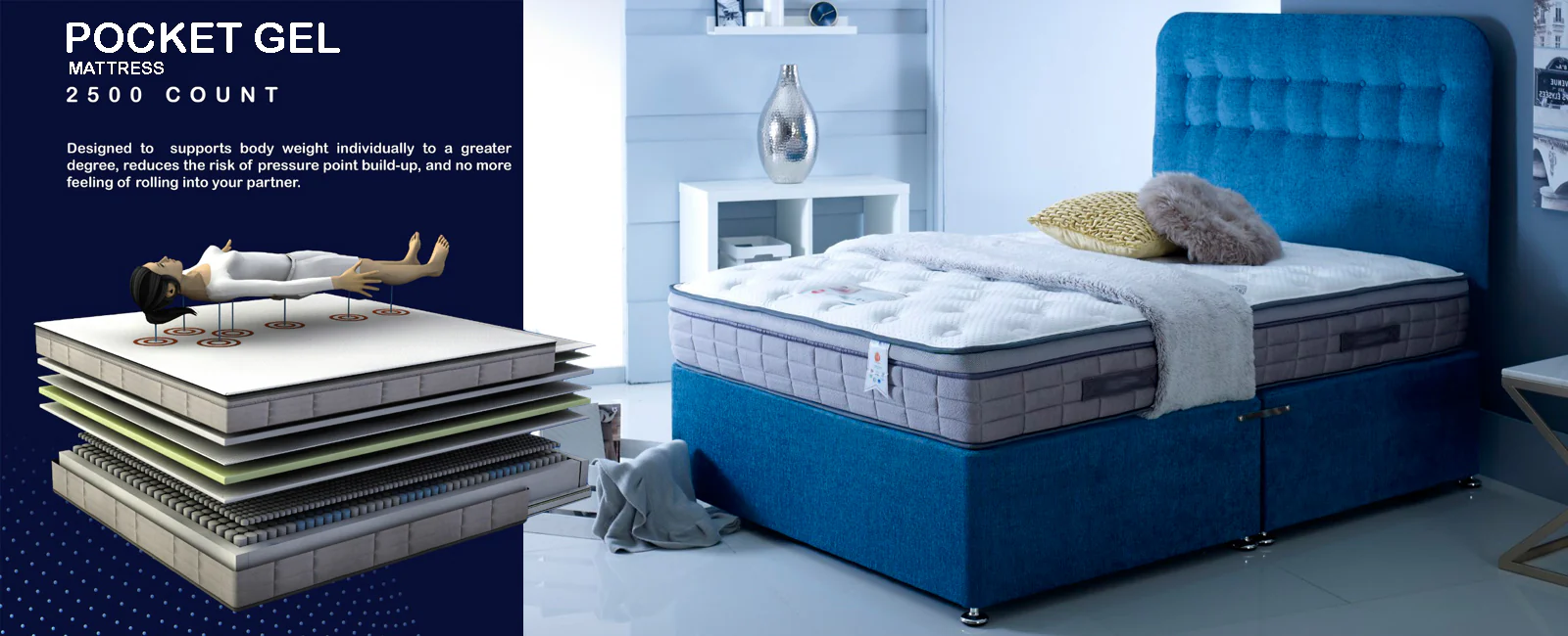 Imperial Hybrid Pocket Gel Memory Mattress 2500 Pocket Spring - Image 4